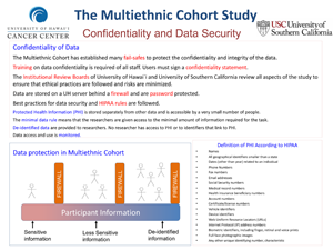 Confidential and Data Security poster for MEC 25 year anniversary