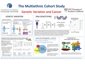 Genetic Variation and Cancer poster for MEC 25 year anniversary