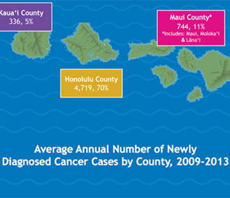 Cancer Cases are shown over a map of the Hawaiian Islands