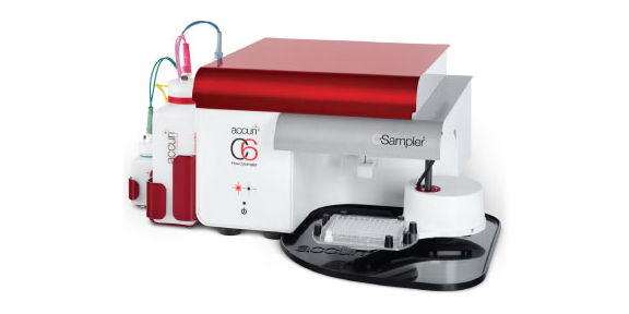 BD Accuri C6 flow cytometer